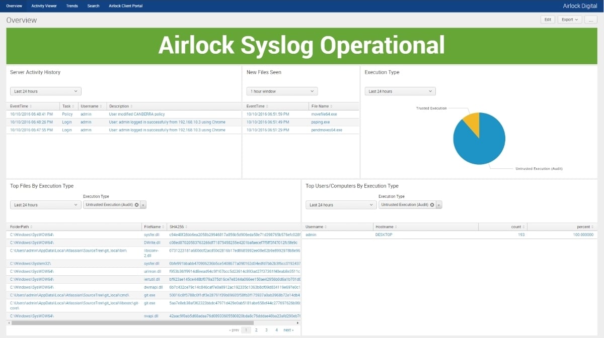 airlock digital for splunk