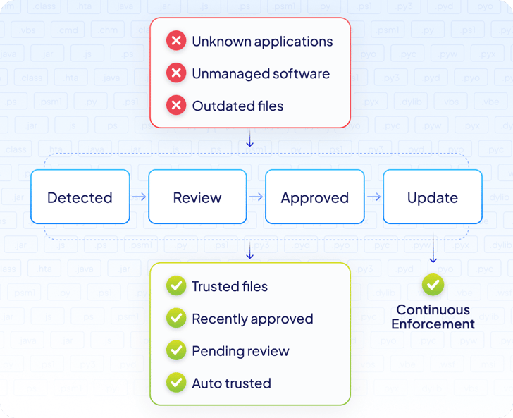 why-different-allowlisting-operational-1