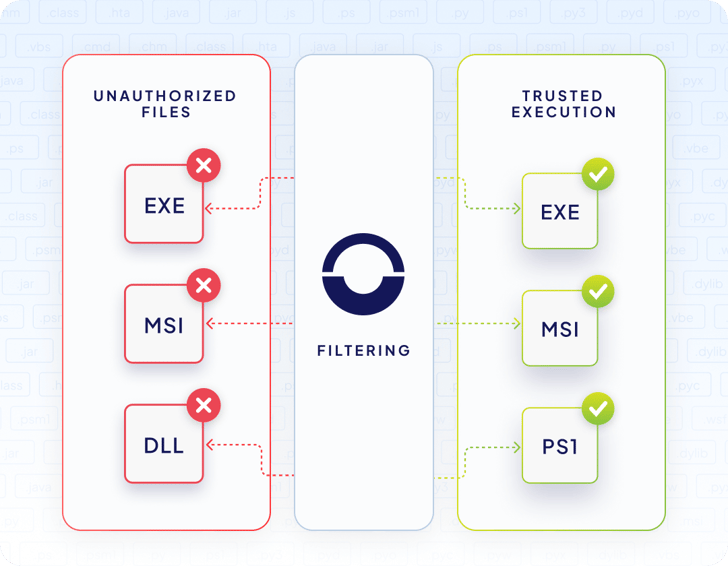 why-different-edr-siem-3