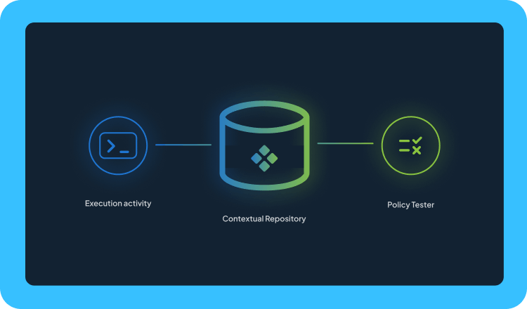 blog-4-contextual-repository