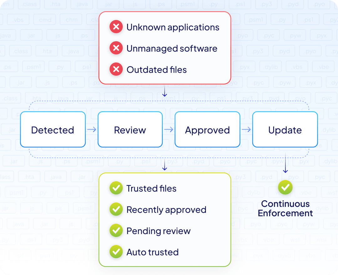 why-different-allowlisting-operational-1