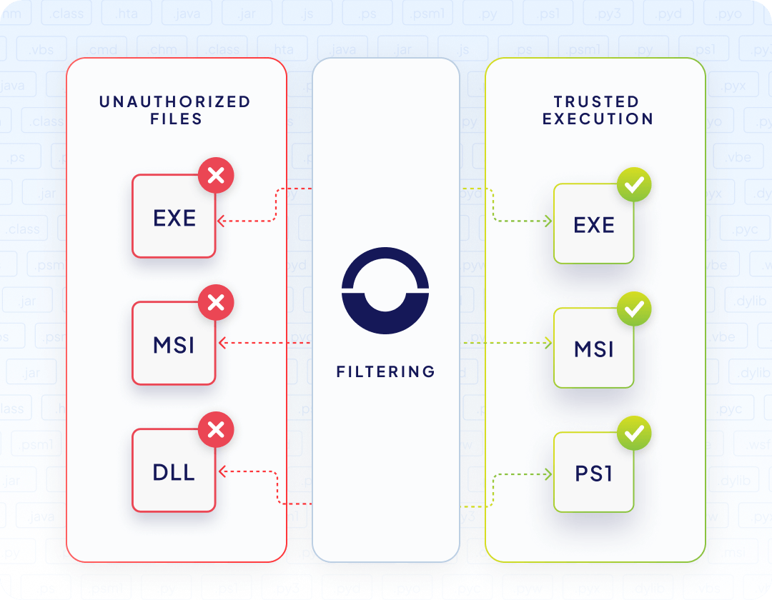 why-different-edr-siem-3