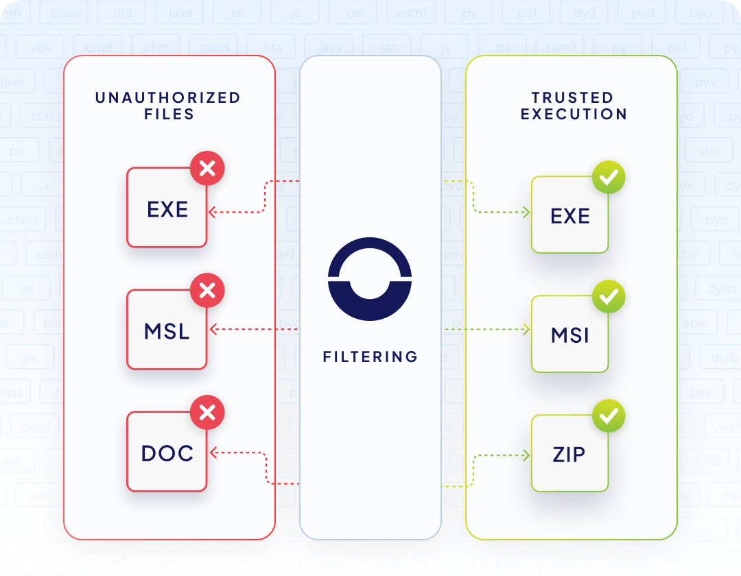 why-different-edr-siem